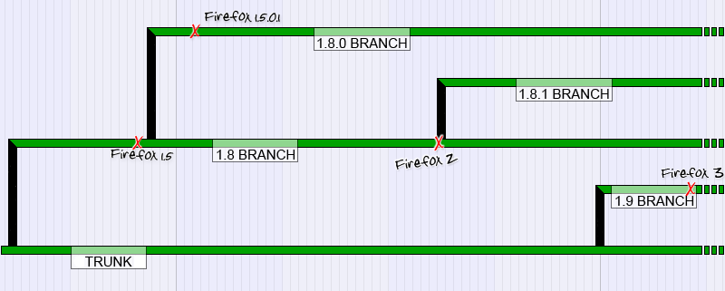 branching-2005-12-16.png